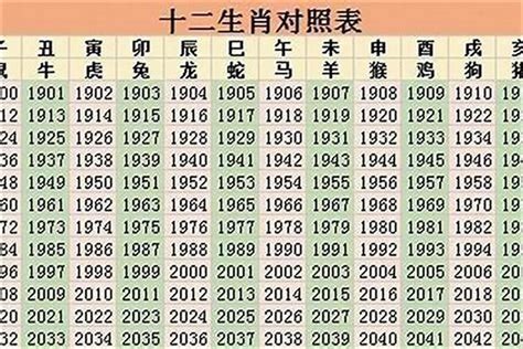 98年屬什麼|1998年1月出生属什么生肖